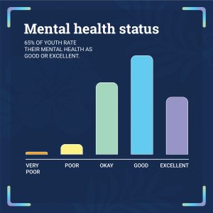 Mental health status